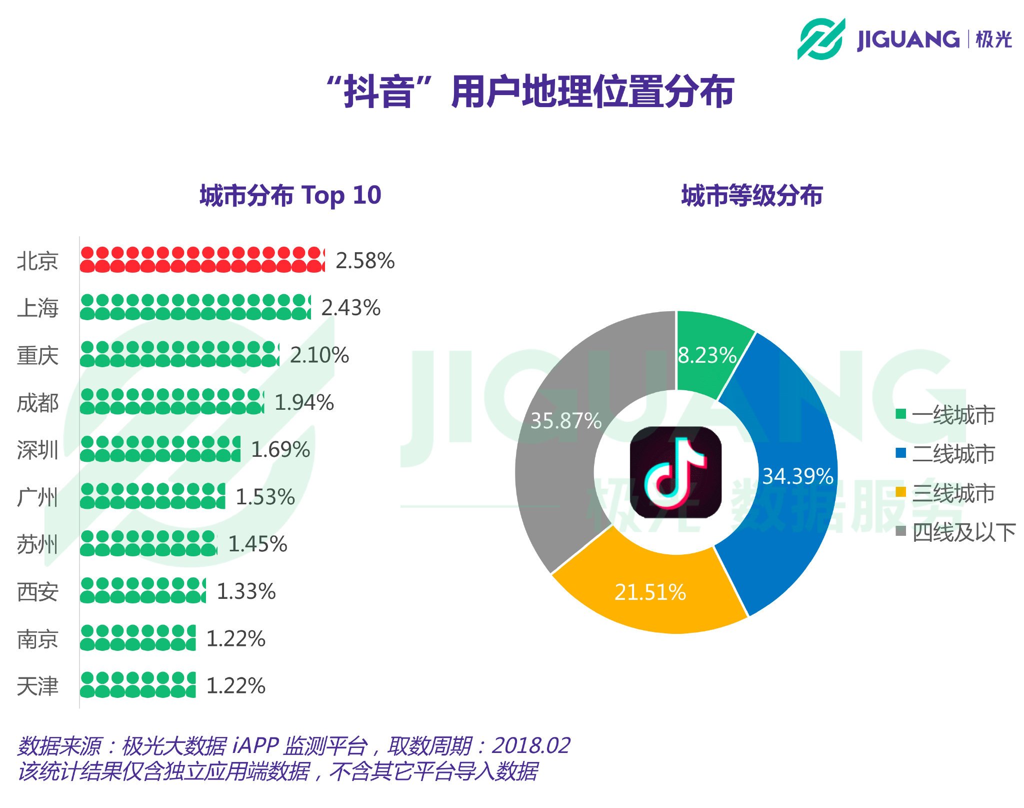 抖音短视频迅猛崛起 用大数据来分析现阶段的