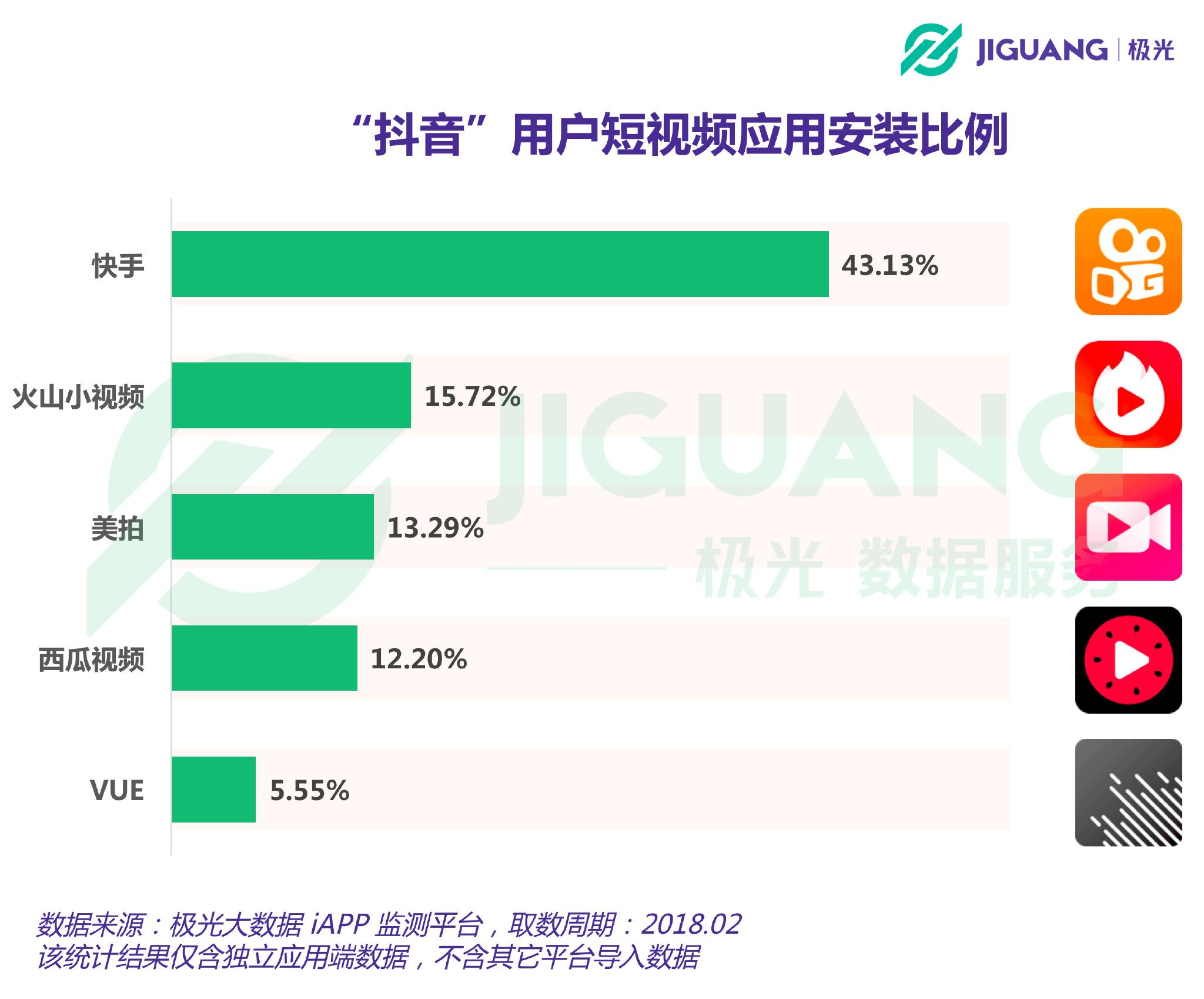 抖音短视频迅猛崛起 用大数据来分析现阶段的